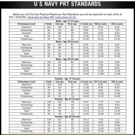 Navy Prt Bike Standards 2021